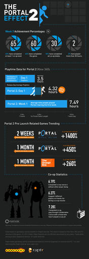 Portal 2 - The Portal 2 Effect